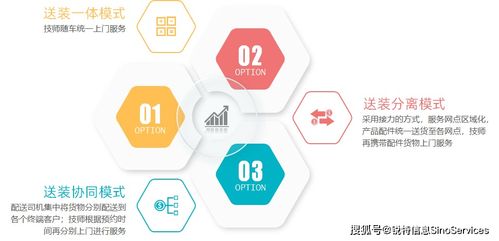 數(shù)字化零售服務(wù)升級 安維運營一體化如何助力家電家居企業(yè)黑馬逆襲