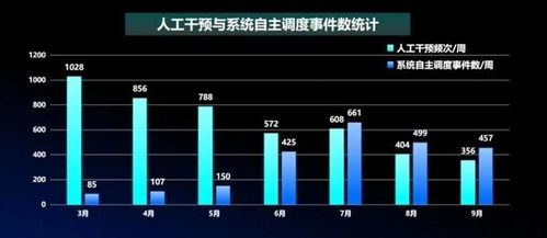中控技術(shù)與萬華化學(xué)攜手，以無人調(diào)度系統(tǒng)實現(xiàn)全自主運行工廠建設(shè)重大突破