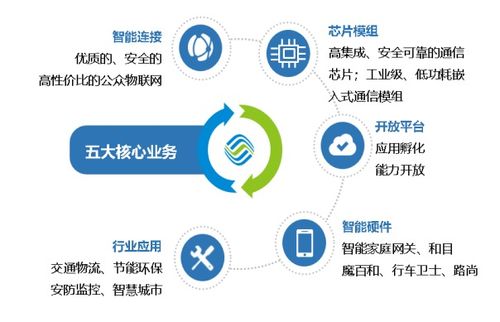 標(biāo)桿企業(yè)參訪(fǎng) 走進(jìn)中國(guó)移動(dòng)物聯(lián)網(wǎng)，探索網(wǎng)絡(luò)技術(shù)服務(wù)新高度